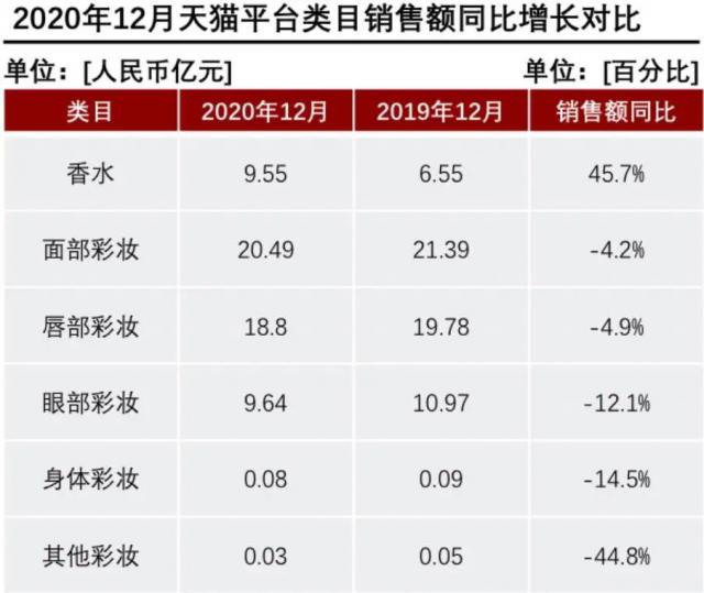 產(chǎn)香水后起直追？香水品類里能誕生一個(gè)完美日記嗎？