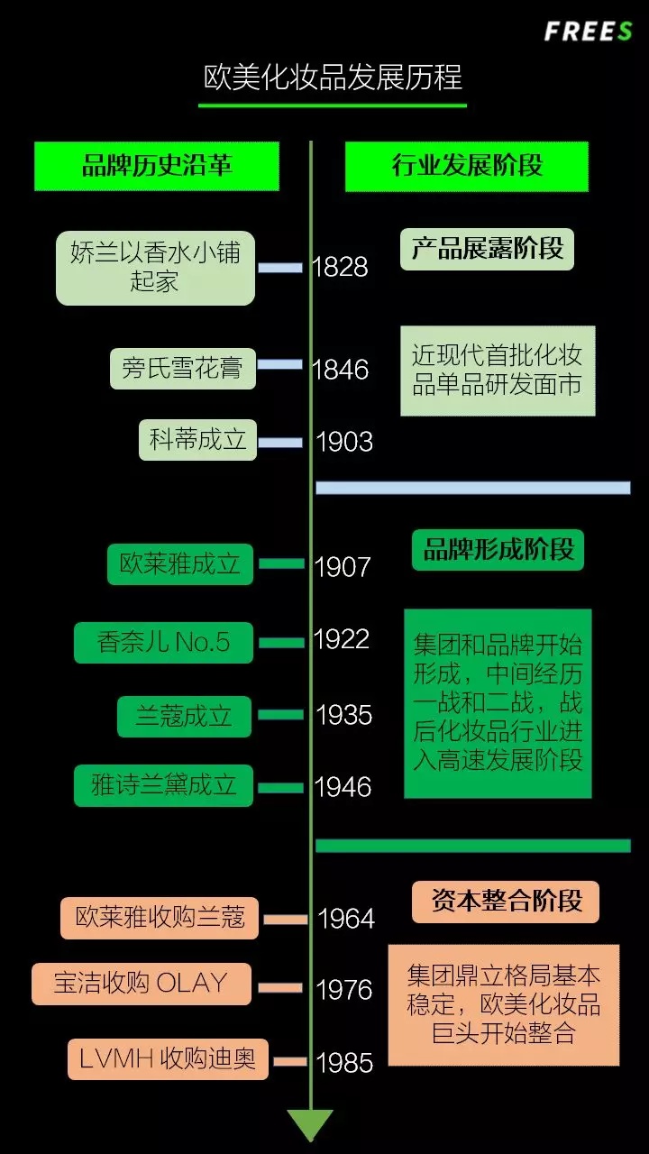 化妝品一路向貴，但你的臉真的價值百萬嗎？