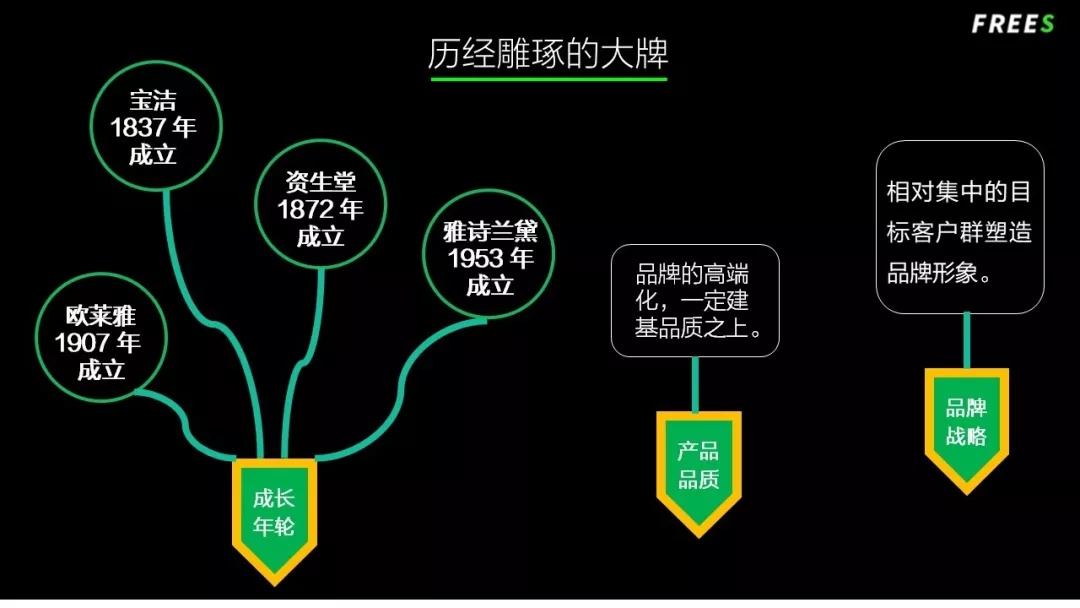 化妝品一路向貴，但你的臉真的價值百萬嗎？