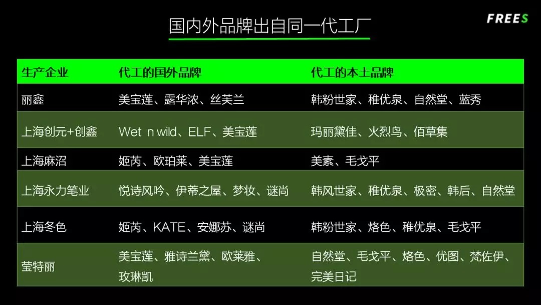 化妝品一路向貴，但你的臉真的價值百萬嗎？