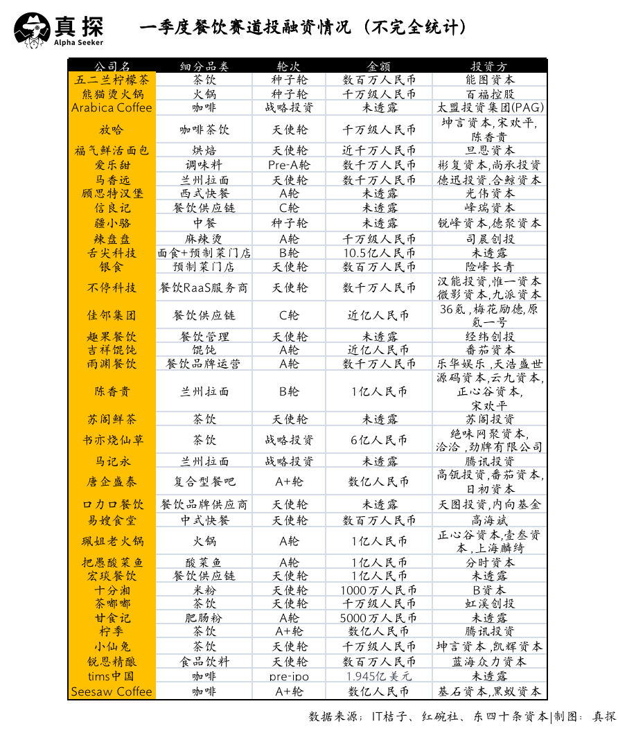 冰火新消費(fèi)：誰已退場？誰還在砸錢？