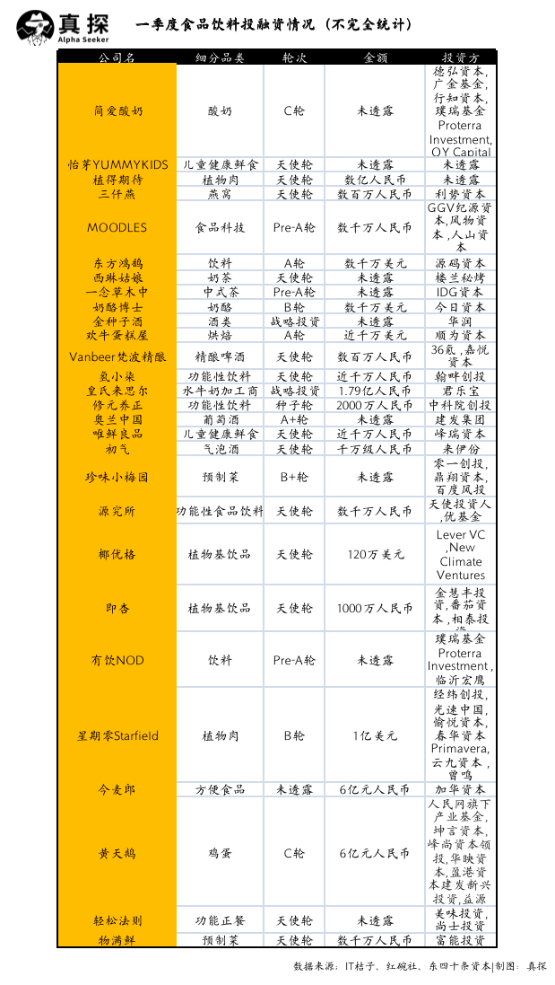 冰火新消費(fèi)：誰已退場？誰還在砸錢？