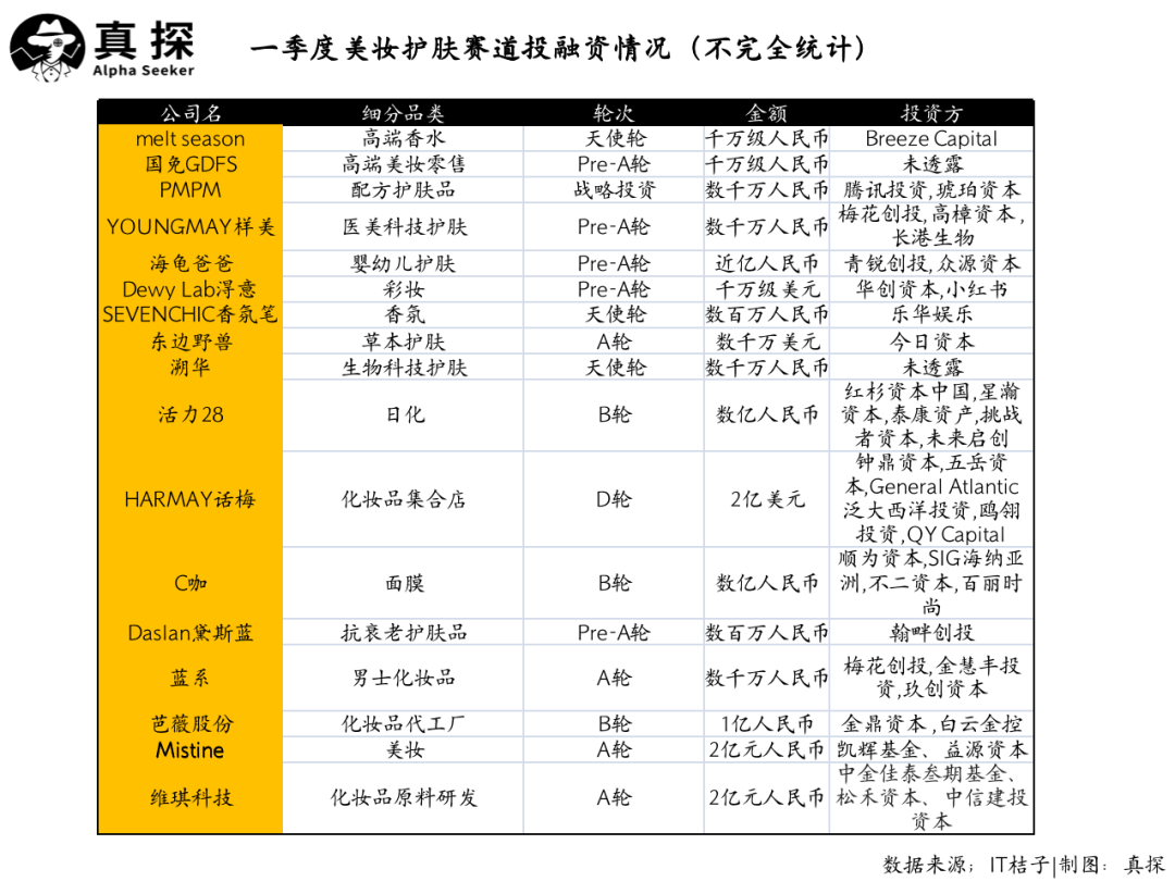 冰火新消費(fèi)：誰已退場？誰還在砸錢？