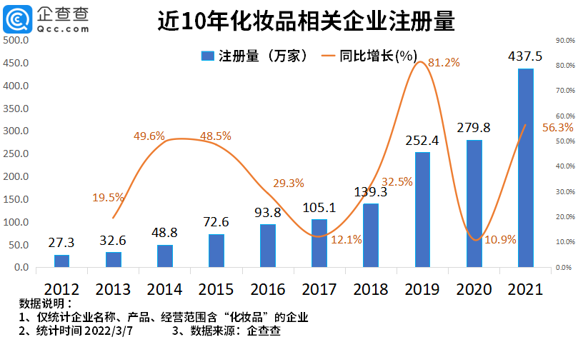2022年了，美妝集合店活得怎么樣？