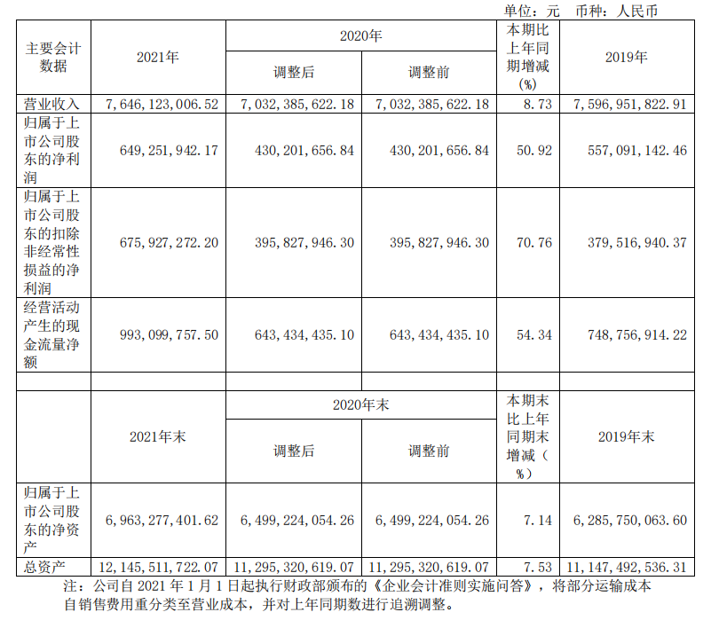 頭部化妝品企業(yè)盤點：上海家化增速掉隊，貝泰妮押寶薇諾娜