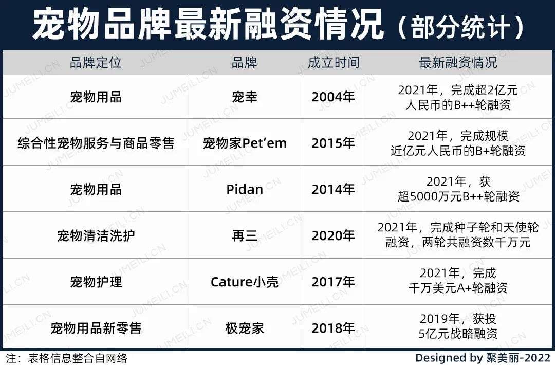 國內(nèi)外巨頭相繼入局，寵物洗護(hù)品成為新的掘金賽道？