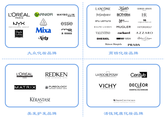 全球更大化妝品巨頭，想來中國做VC