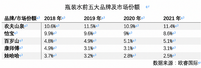 高端水貨架又添一名猛將，怡寶加入戰(zhàn)斗