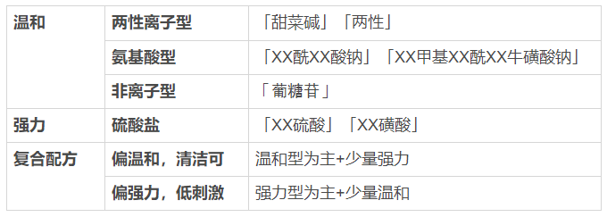 看一眼你的頭發(fā)，就知道洗發(fā)水買錯(cuò)了