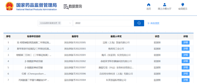 開閘！化妝品原料進(jìn)入實(shí)力競(jìng)爭(zhēng)時(shí)代