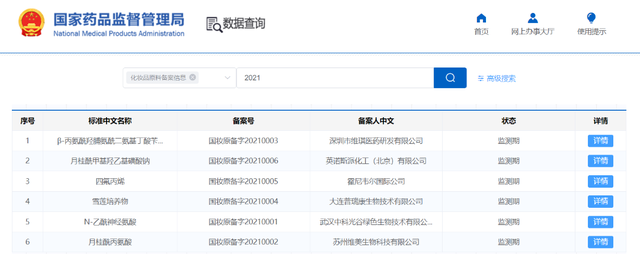 開閘！化妝品原料進(jìn)入實(shí)力競(jìng)爭(zhēng)時(shí)代