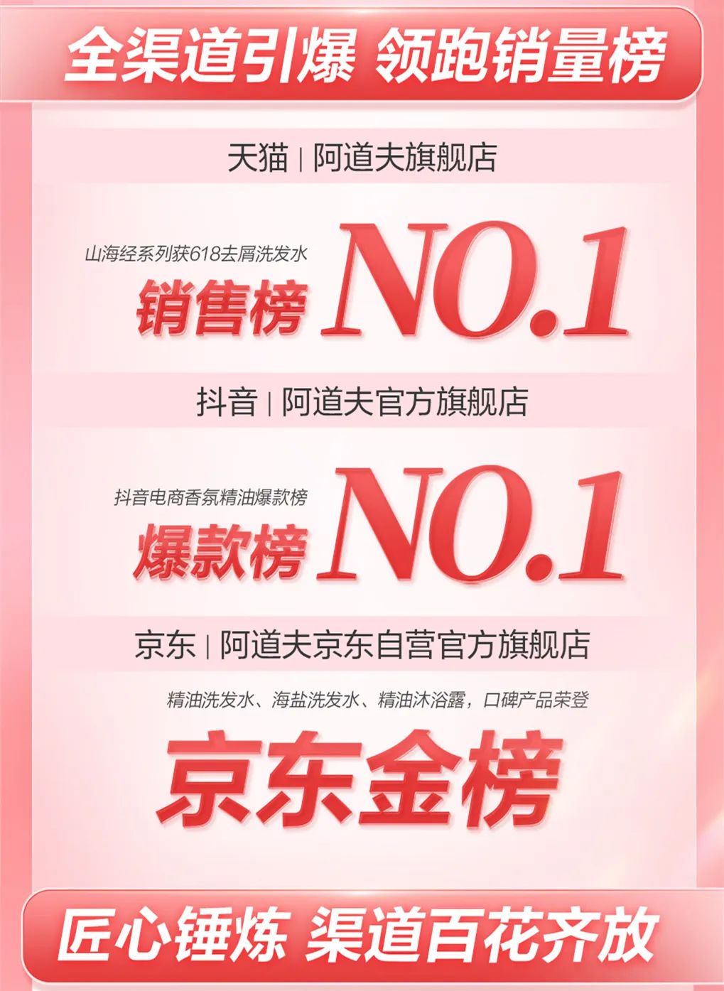 這個(gè)618，阿道夫?yàn)楹巫屓诵膭?dòng)？