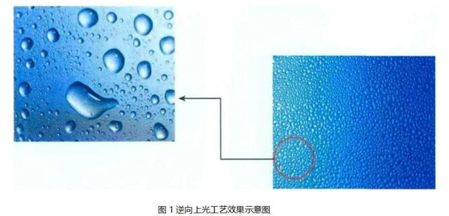 逆向UV、磨砂UV、磨砂壓紋傻傻分不清楚？這篇文章帶你了解！
