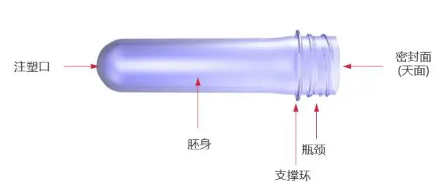 采購(gòu)PET吹制類容器，這些基礎(chǔ)技術(shù)要點(diǎn)您可了解？