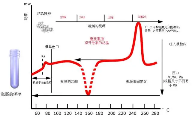 采購(gòu)PET吹制類容器，這些基礎(chǔ)技術(shù)要點(diǎn)您可了解？