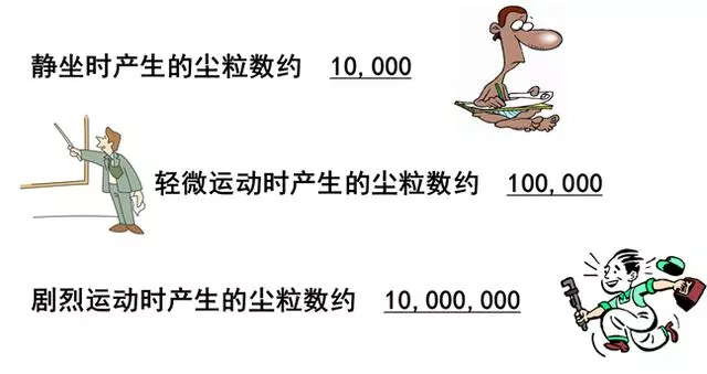 你知道包材制品內(nèi)的灰塵是如何產(chǎn)生與杜絕的嗎？