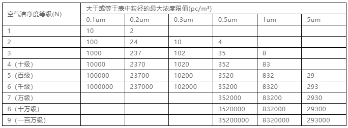 你知道包材制品內(nèi)的灰塵是如何產(chǎn)生與杜絕的嗎？